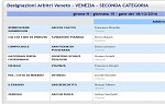Seconda, girone N Seconda, girone N